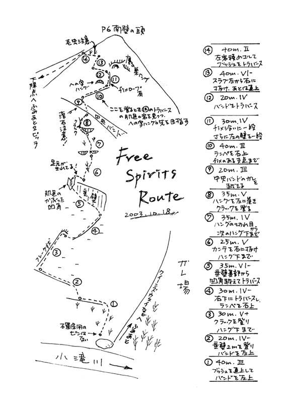 概念図