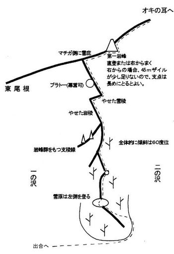 概念図