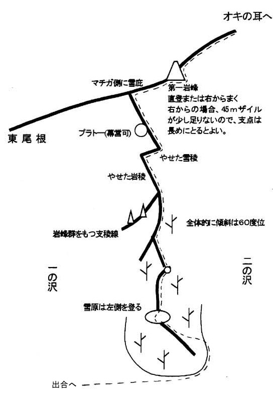 概念図