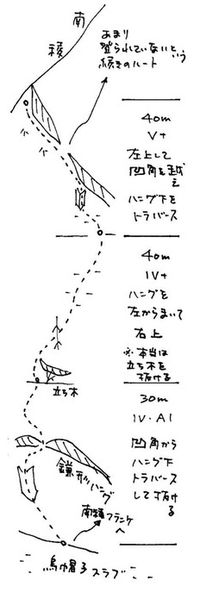 ルート図