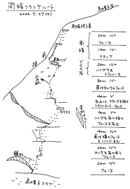 ルート図