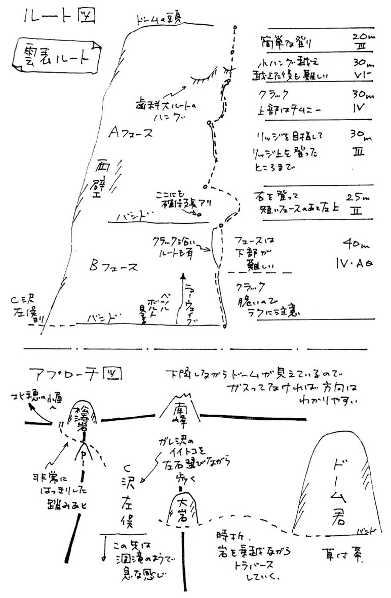 ルート図