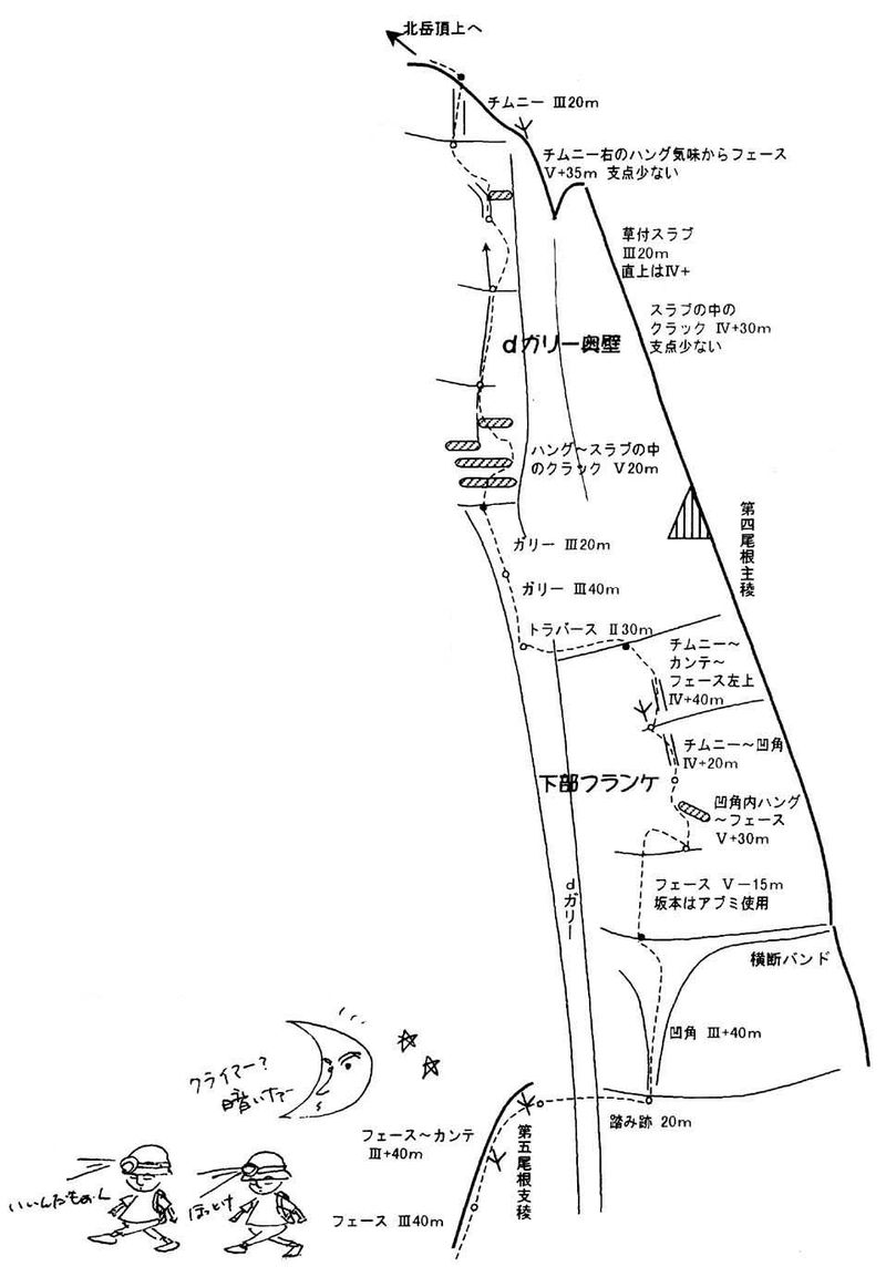 ルート図