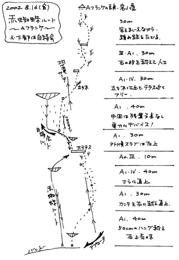 赤蜘蛛