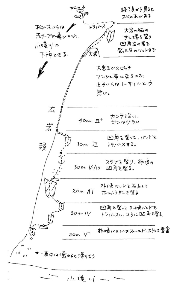 ルート図