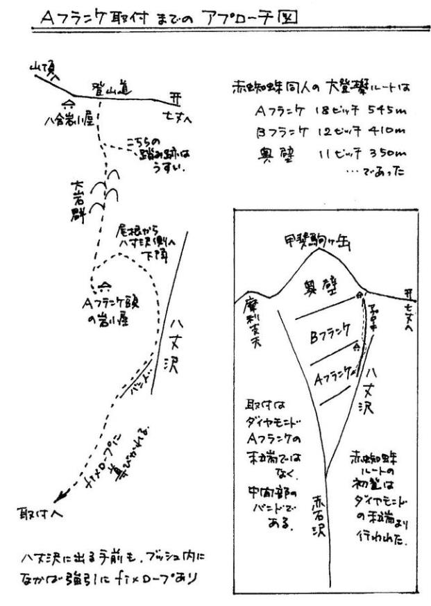 アプローチ