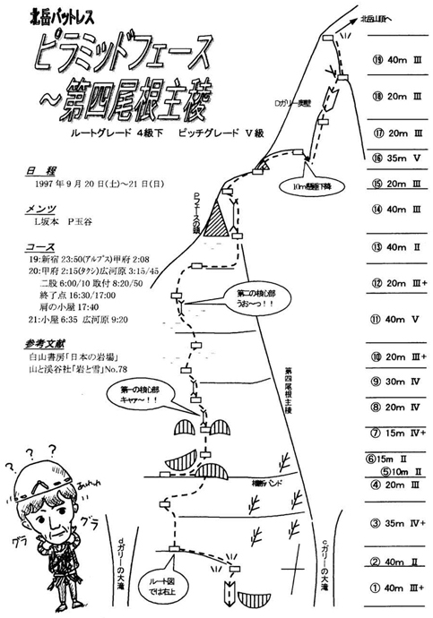 ルート図